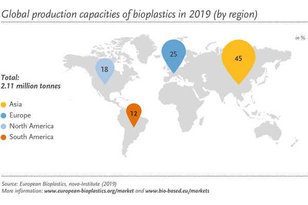 bioplastic sorted by regions