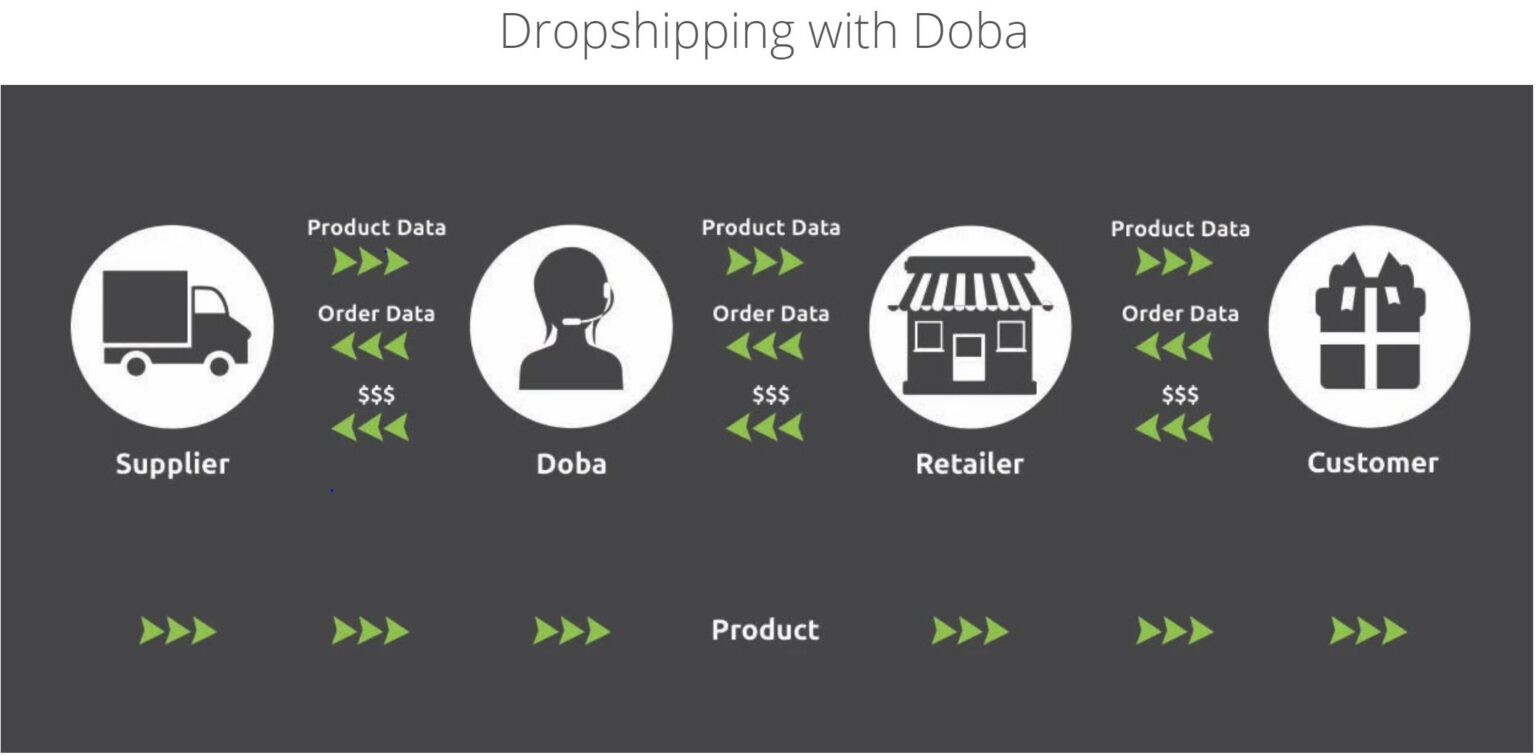 10 Best Wholesale Drop Shipping Companies for Dropshipping Business