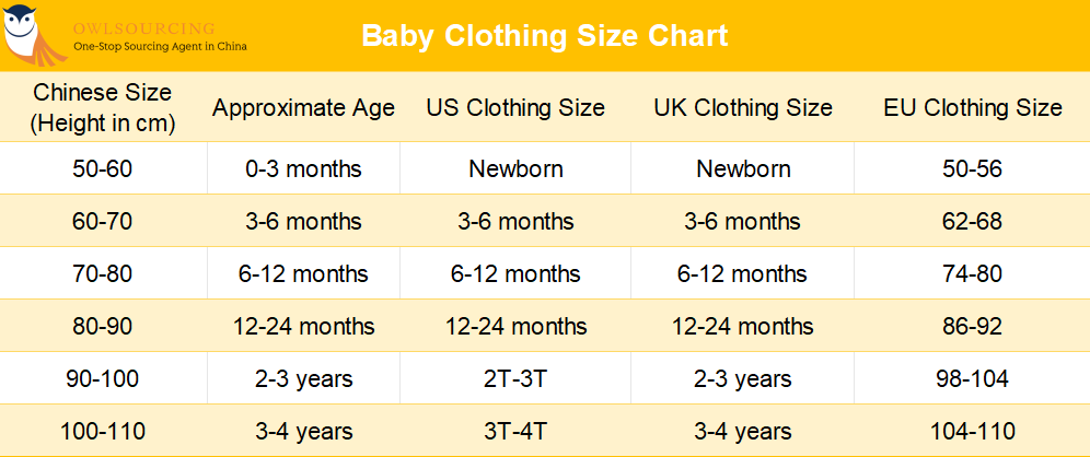 China Baby Clothes Size Chart