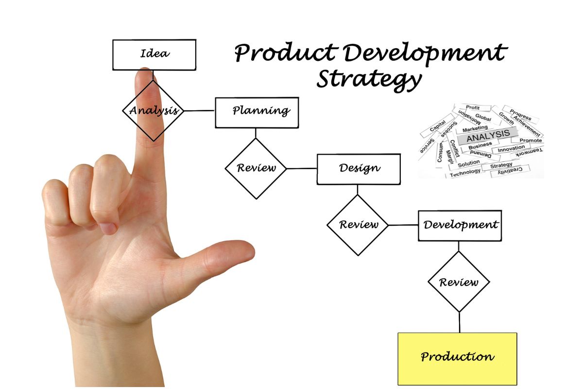 China sourcing agent product developing