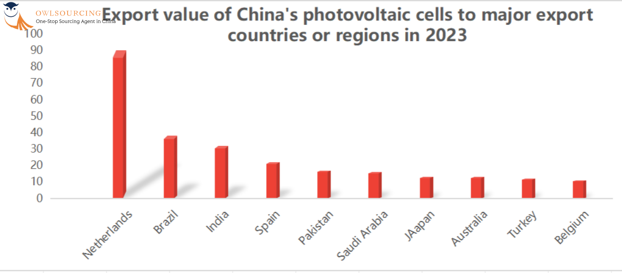 Benefits of Importing Batteries from China