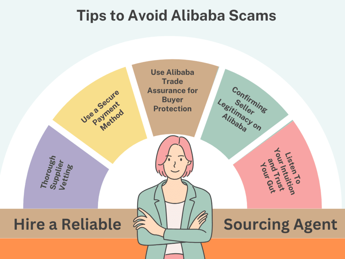 tips to avoid Alibaba scams