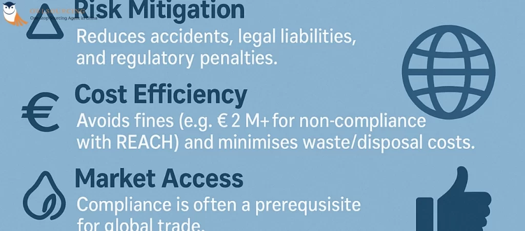 Case for Compliance