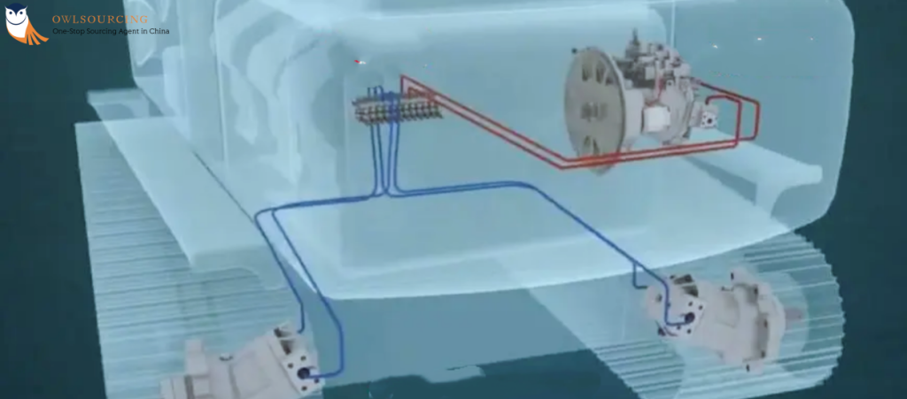 Hydraulic System Modifications