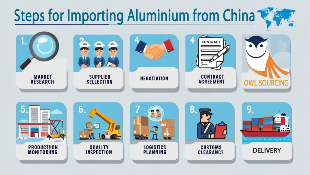 Steps for Importing Aluminium from China